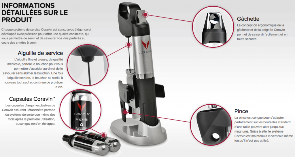 Les détails du système Coravin